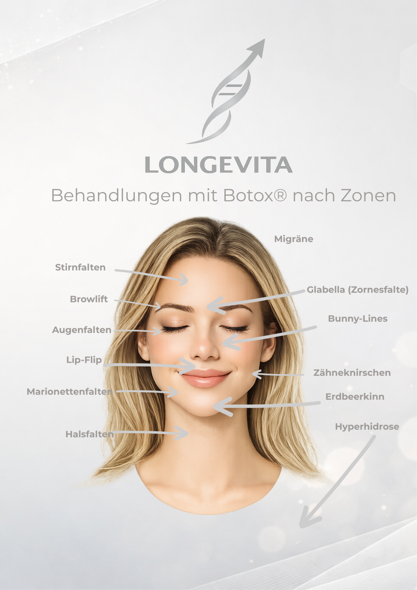 Behandlungen mit Botulinumtoxin A nach Zonen
